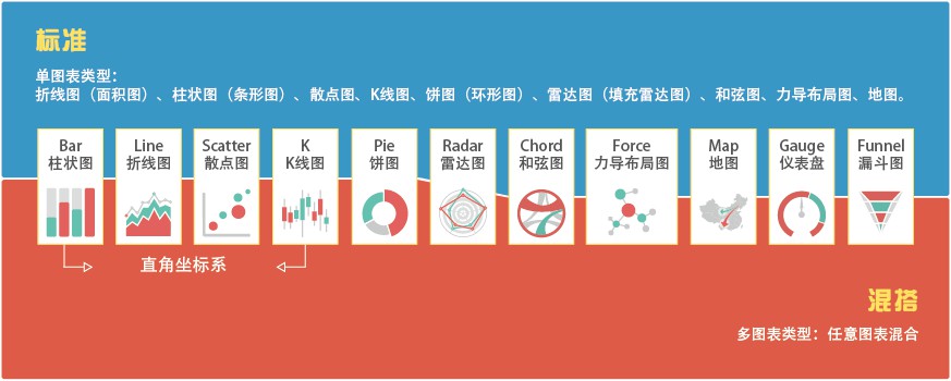 标准图表类型